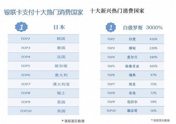 埃及人口增速_埃及人口分布图(3)