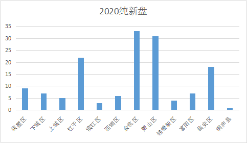 2020杭州GDP预计16000_转 2020年全国GDP十强预测 重庆第三,杭州第七,南京第十