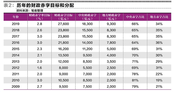 2020年3月中国GDP目标_中国2020年gdp