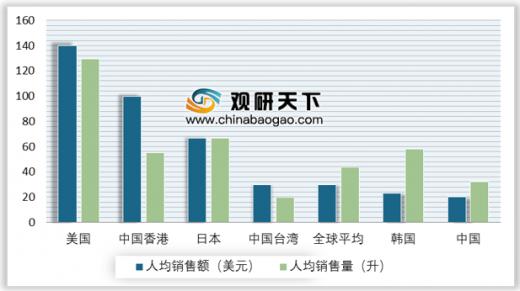 台湾购买力高于GDP_台湾gdp(3)