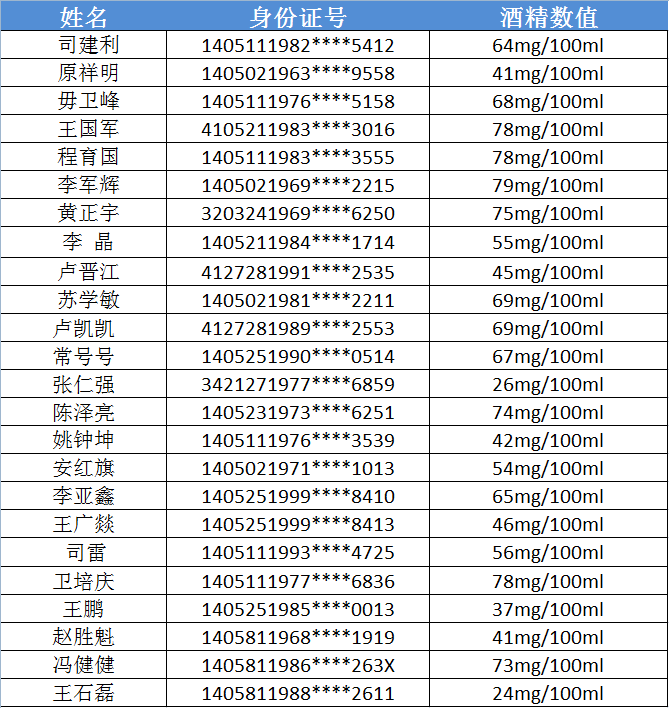 晋城多少人口_山西各县区人口知多少(2)