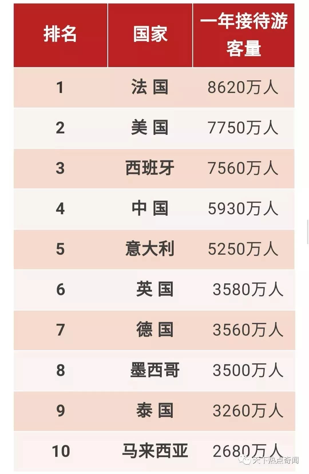 世界最大国家排名_世界最大的胸(2)