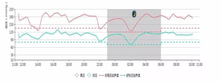 有图有真相血压长这个样子