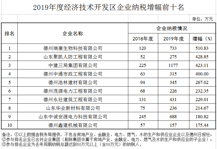 公民交税计入GDP_中华人民共和国个人所得税法 公民每月收入不超过3500元,不需交税,超过3500的部分为全月应纳税所