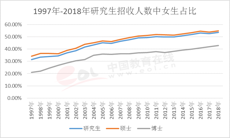 研究生占人口比例_保研揭秘No.19 西安交通大学