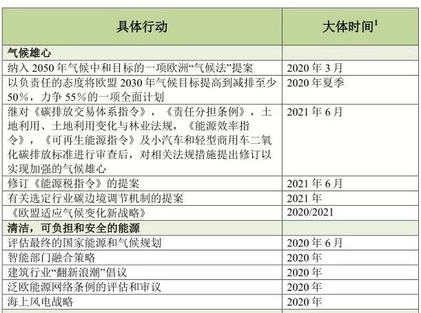 绿色gdp可持续发展(2)