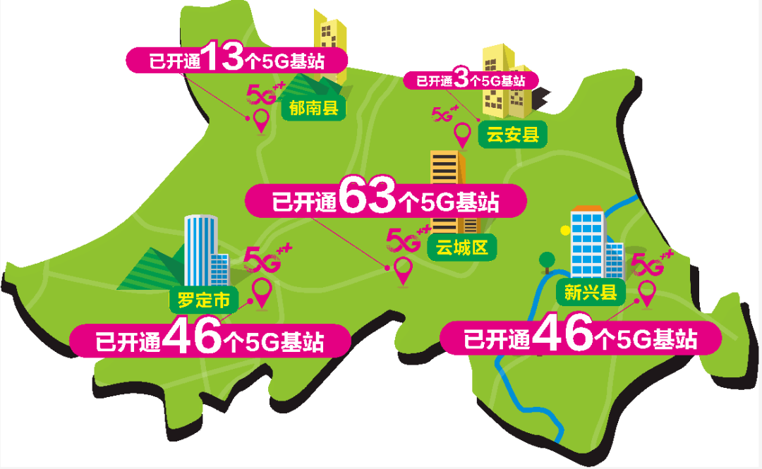 及地标的5g覆盖实现了各县(市,区)部分重要地段移动5g基站171个截止至