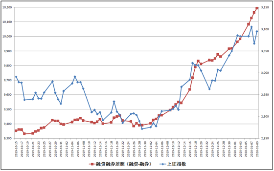 如何看股票的两融 880e8ce2f1834bae9a32646e7c8bfee4.png