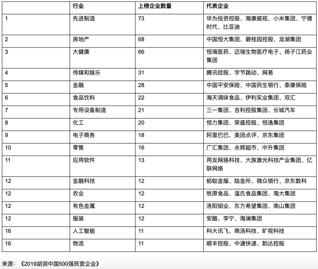 苏州企业排名_苏州必去景点排名(3)