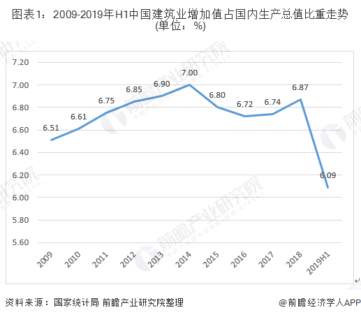 建筑业拉动天津GDP_上海建筑业对国民经济拉动作用显著 上海市建筑业行业发展报告 2018年 正式发布(2)