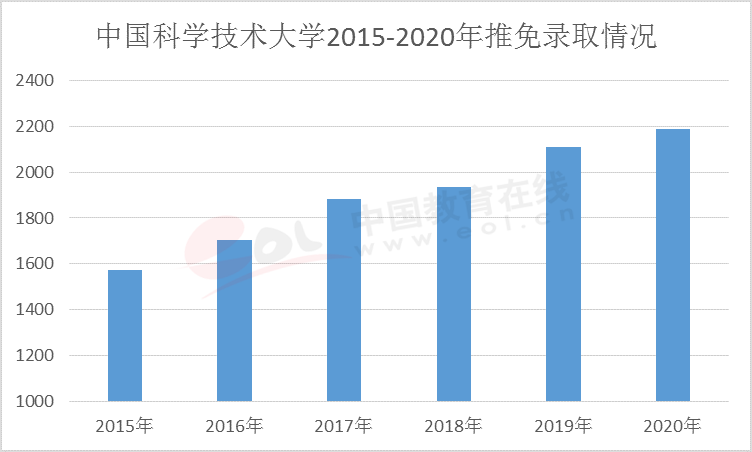 上海2020出生人口数量_历年人口出生数量图