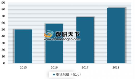 我国人均水资源仅为世界人均量的_世界人均水资源饼状图(3)