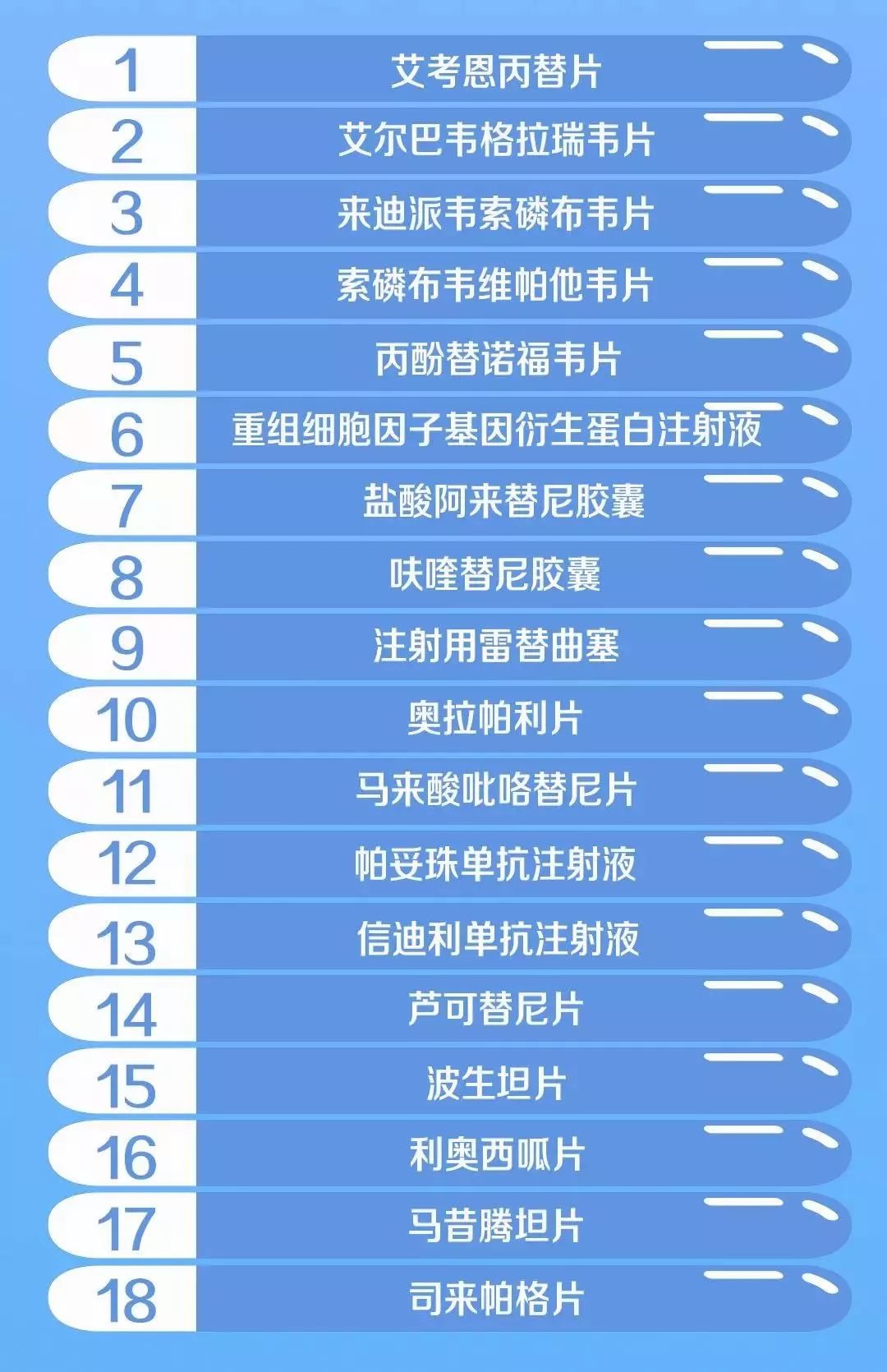 下列哪个项目不应计入GDP_胃在哪个位置图(2)