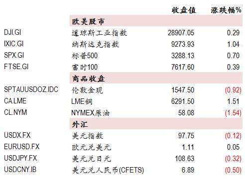 2020澳大利亚gdp(3)