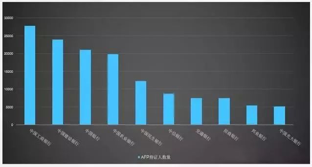 大连市人口2019总人数_大连市人口密度图(3)