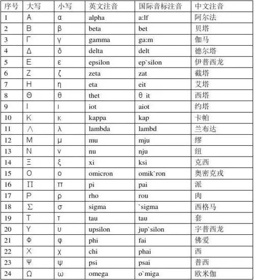 绯(fěi)闻 应该是读 这个〔绯〕字 其实只有一个读音 就念(fēi)