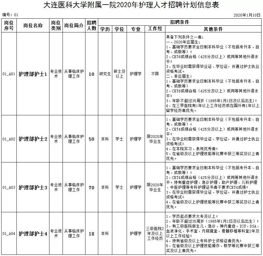 大连市内多少人口2020_大连市2020年规划图