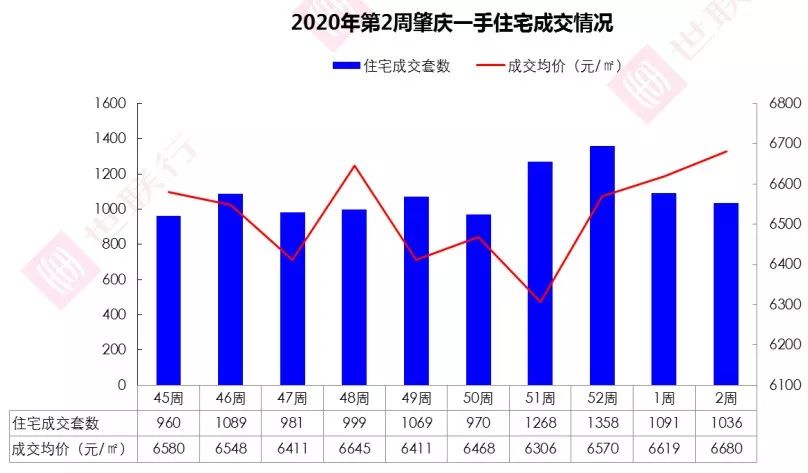 肇庆广宁2020年gdp_广宁 数字乡村 启动 激发乡村发展新动能