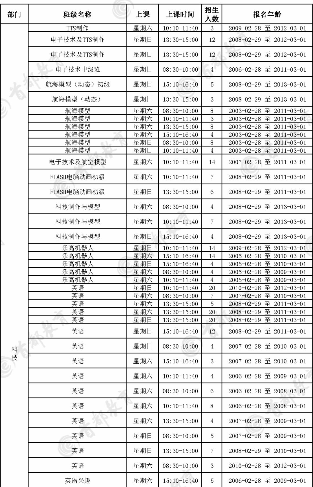 北京2020上半年各区G_北京地图各区分布(2)
