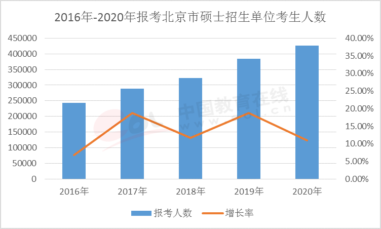 2020年北京市人口数量_北京市人口拥挤的照片(3)