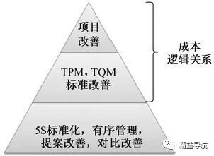 瓦格纳法则所阐述的基本原理是什么