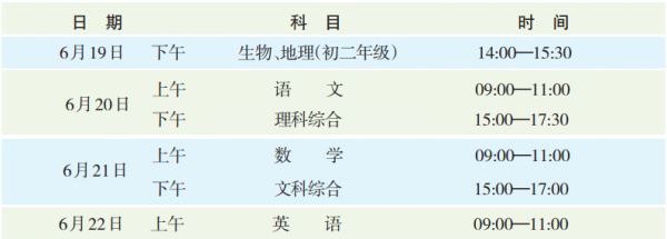 2020年大城县中考排名_大城2020年中学生考试工作公告!