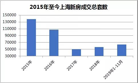 2020年临沂临港区gdp_2020年威海楼市总结 土地篇(2)