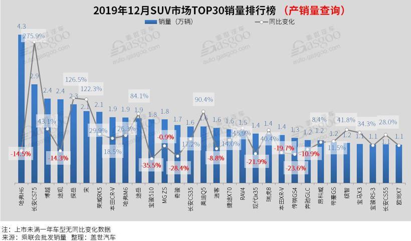 2019微型汽车排行榜_2019年9月微型车销量排行榜