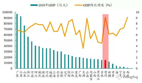 茅台和各省gdp_贵州茅台市值升至1.49万亿元 超过贵州全省GDP(2)