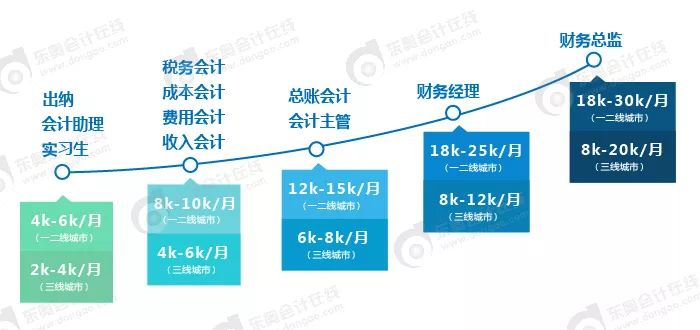 深圳招聘会计_深圳龙岗急招会计文员一名(4)