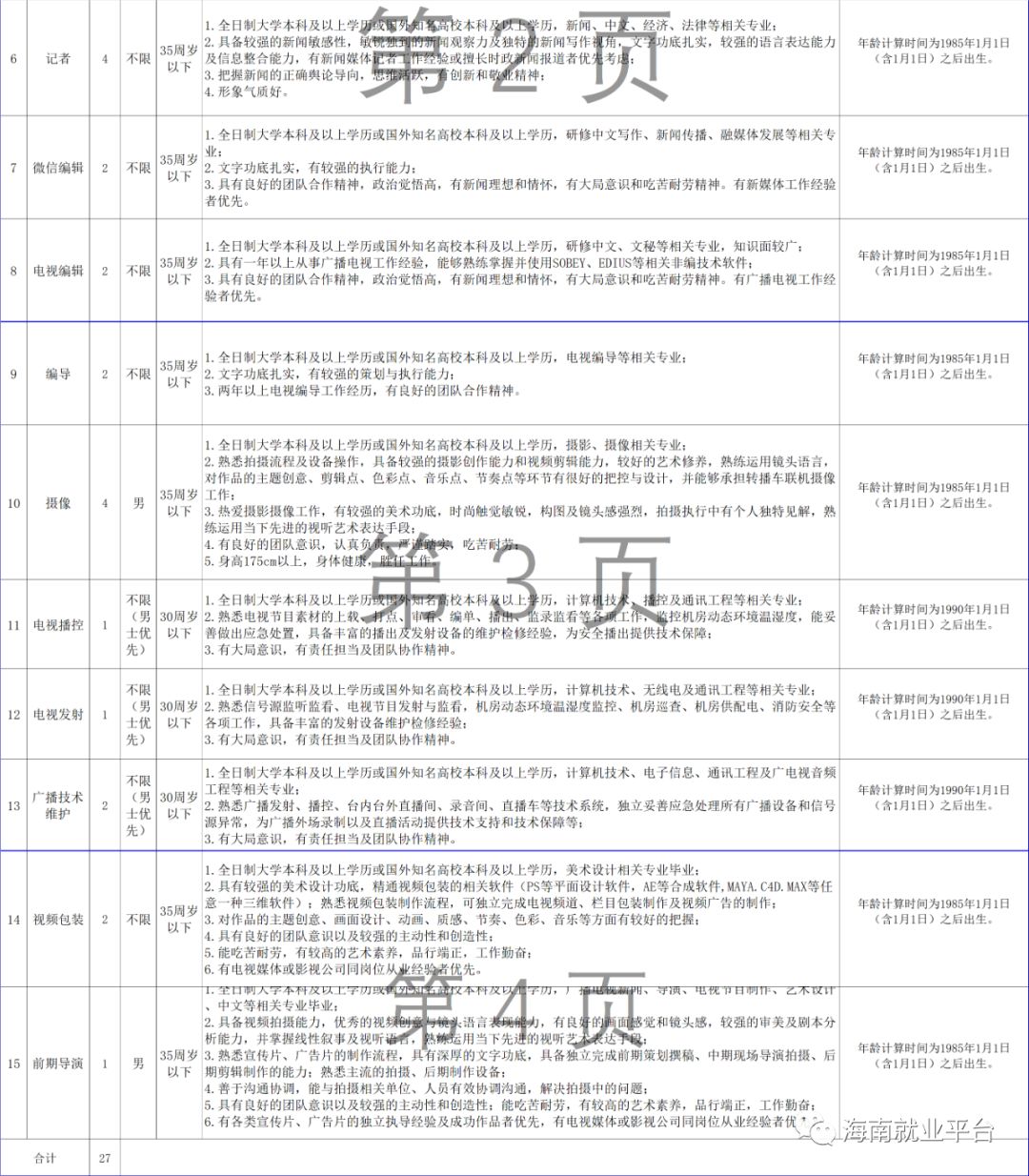 海南省海口人口2020总人数是多少_海南省海口龙湖地产