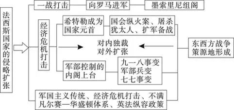 部编版九下历史全册思维导图