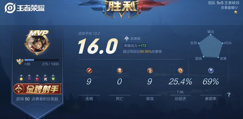 王者荣耀荣耀战力上榜了没有标志 a1074b09c780439d8b5a35b7ed62af0c.jpeg