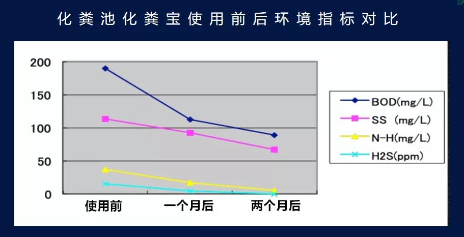 佳净洁让排污模式变革升级 为化粪池筑起安全屏障