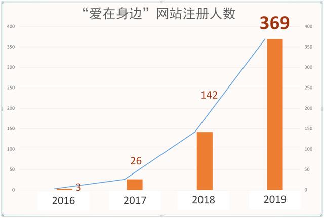 玫瑰都市人口_首尔都市圈人口