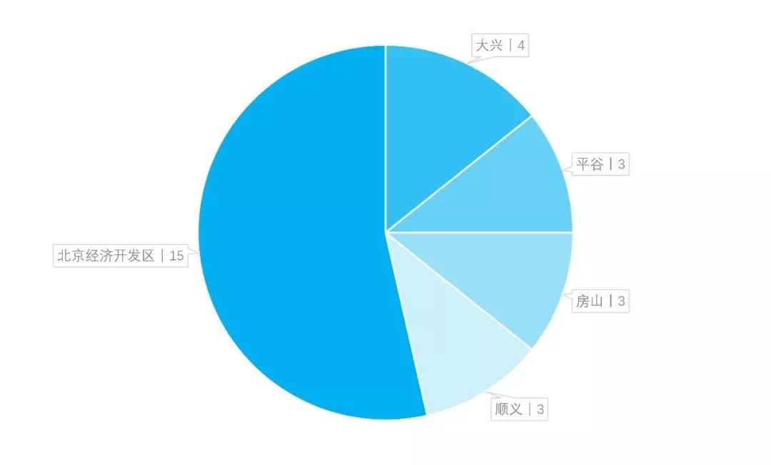 北京经济技术开发区经济总量_北京经济技术开发区(3)