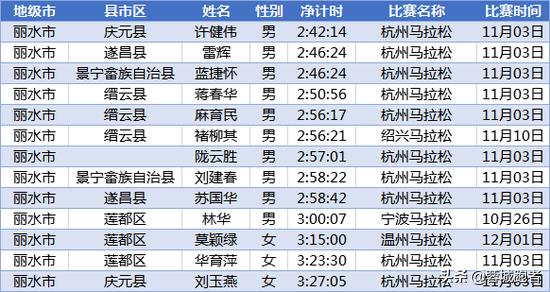 嘉兴5县2区人口数据_嘉兴五县两区地图(2)