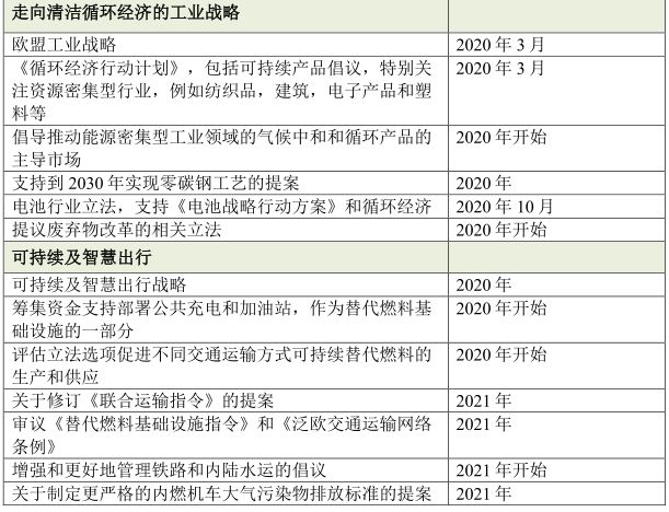 绿色gdp可持续发展(2)