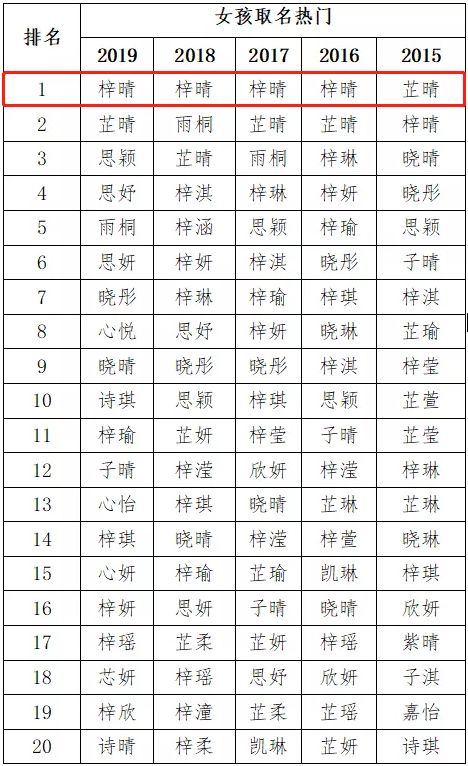 佛山户籍人口有多少_居委会人口普查佛山(3)