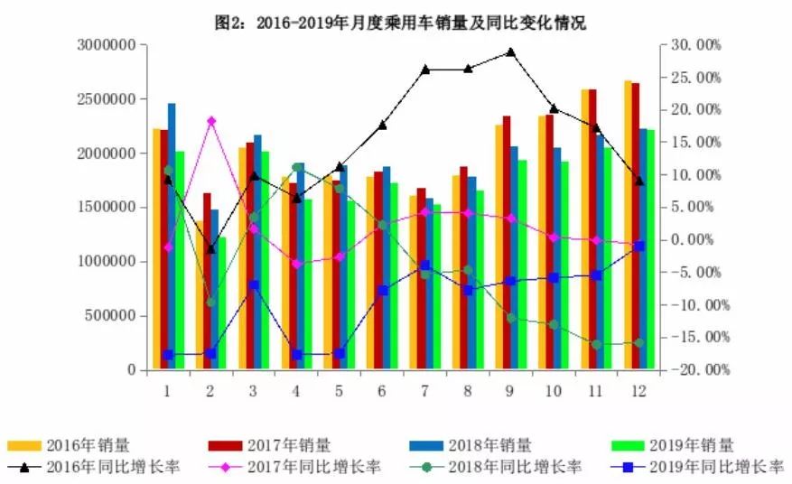 汽车工业占gdp