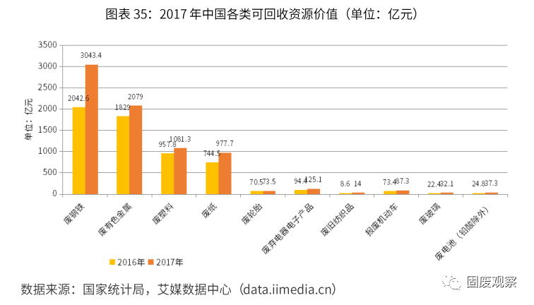 北京按人口数量设置垃圾站_北京人口数量分布图