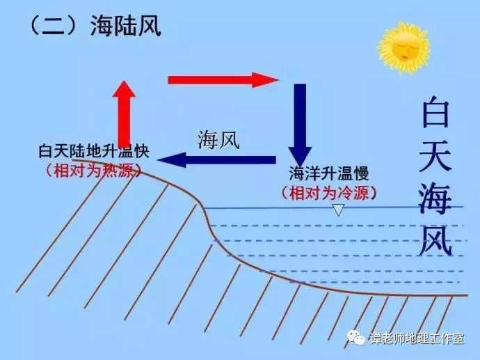 在人口及工业集中_同安工业集中区全景图(2)