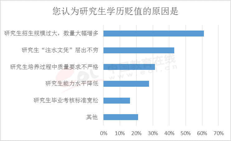 GDP与学生数量之间的关系_gdp与国际收支的关系