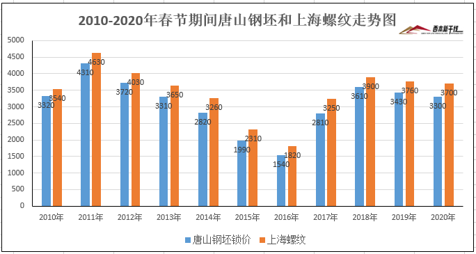 唐山钢铁厂占gdp_唐山35家钢企主要设备 产能 安全状况等详细资料汇总