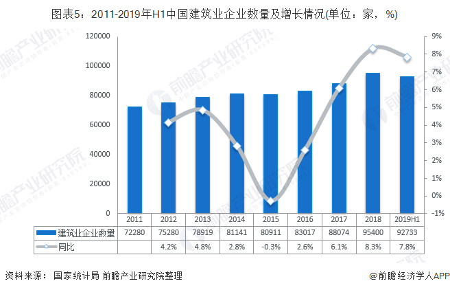 上海从业人口行业构成_平面构成点