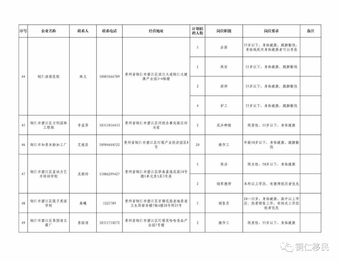 铜仁市2020年各县市gdp_铜仁市地图