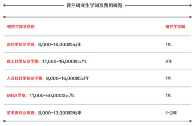 哪个国家研究生留学最划算?各主流留学国家地
