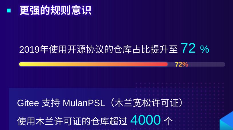 Gitee发布2019年度数据报告,Dart增速255%