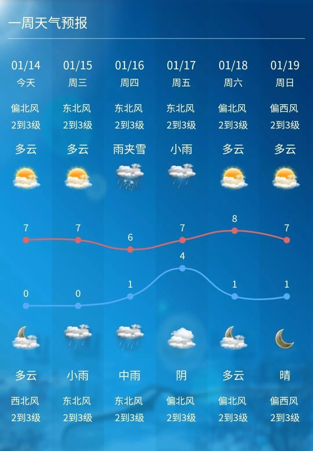 无锡连日雾霾 待明晚雨水来终结