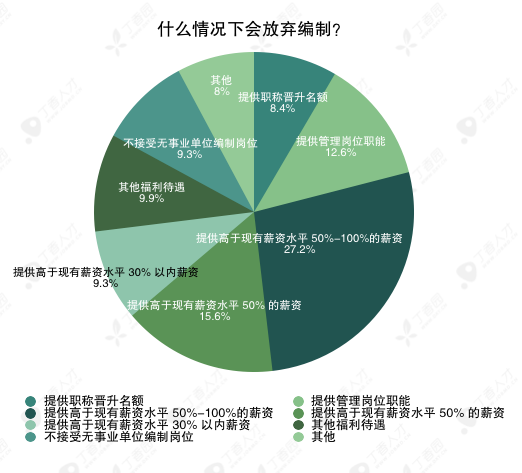 一般多久换一次工作 b83f52c335994cc7808e81a8a963c3be.png